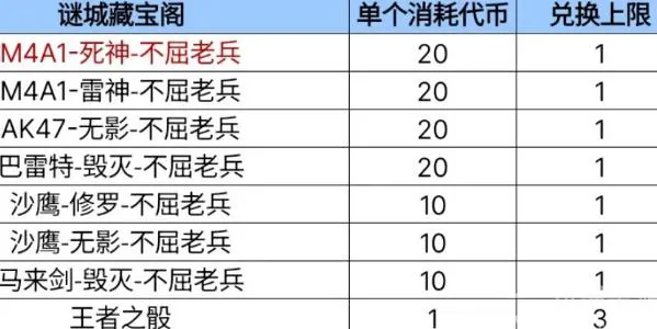 谜城藏宝阁2023年首发皮肤是哪个