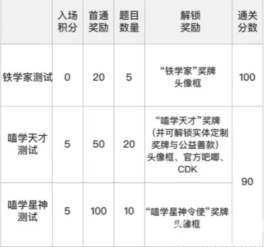 通往嗑学的轨道答案大全