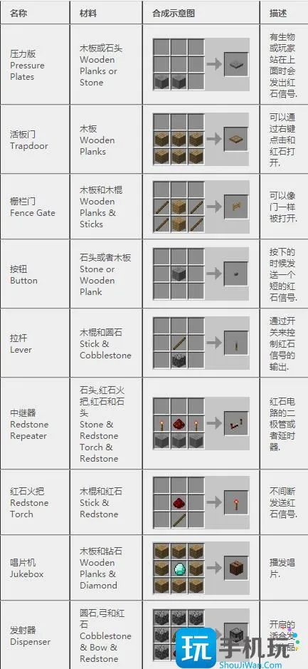 我的世界2024合成表