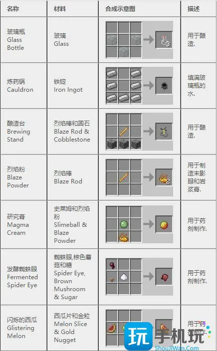 我的世界2024合成表