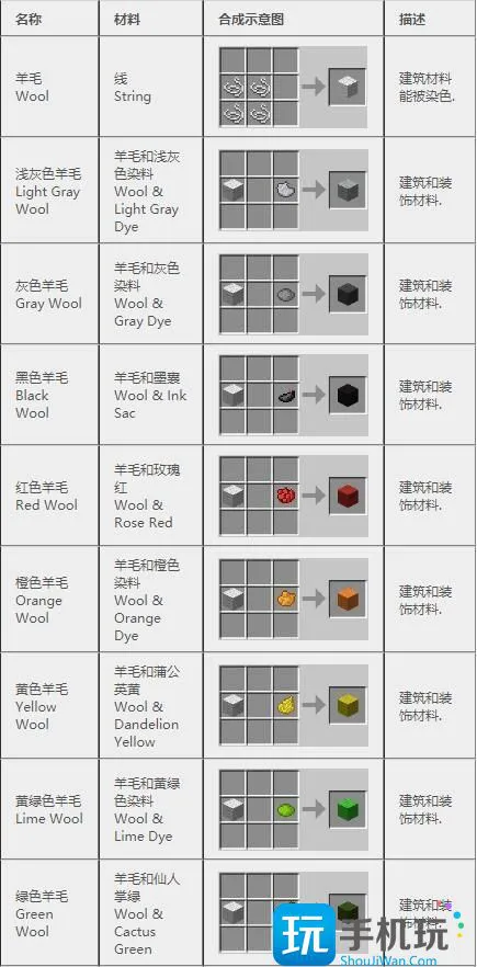 我的世界2024合成表