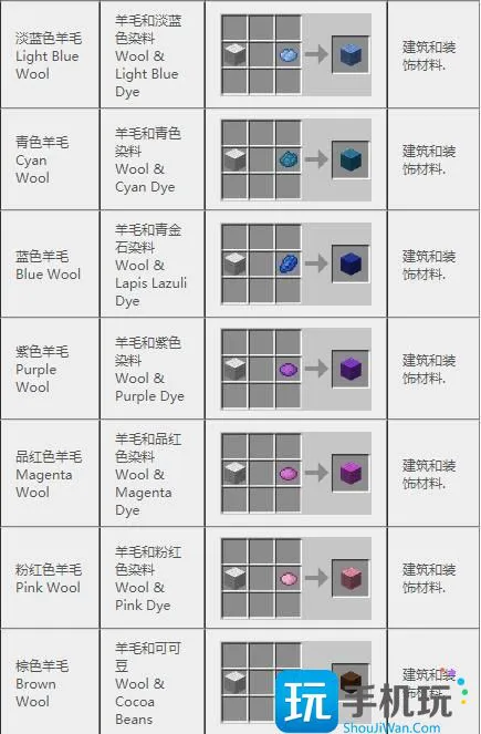 我的世界2024合成表