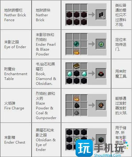 我的世界2024合成表