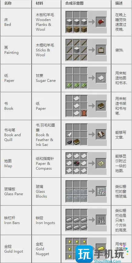 我的世界2024合成表