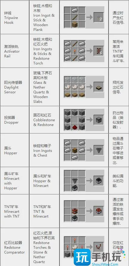 我的世界2024合成表