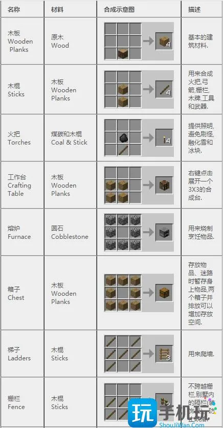 我的世界2024合成表大全