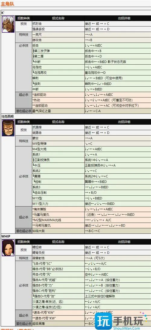 拳皇2002全人物出招详解图1