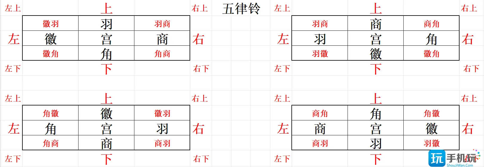 《射雕》五律铃攻略