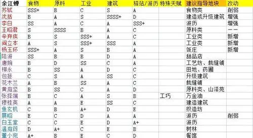 淡墨水云乡知名人士应承担什么工作