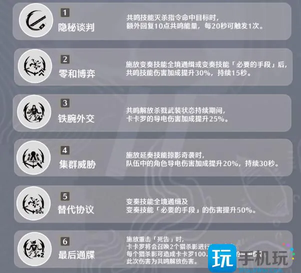 《鸣潮》卡卡罗搭配攻略大全