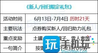 1. DNF十六周年新人回归礼包活动攻略
2. 玩转DNF十六周年新人回归礼包活动