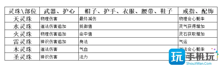 《弑神斩仙》灵珠获取方法