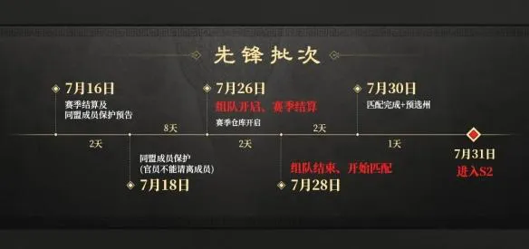 三国谋定天下 新赛季开始时间