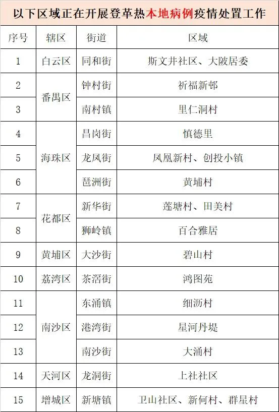 不见面也能传染 一地已报告多例 紧急提醒→