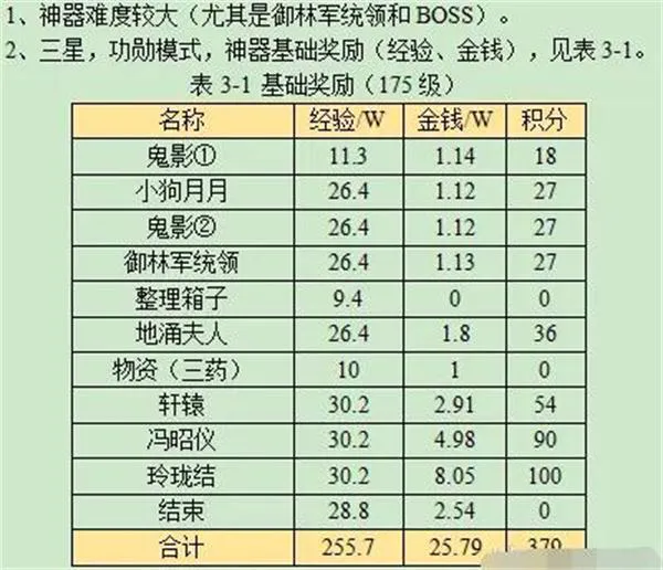 梦幻西游觅影玲珑结任务流程攻略