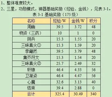 梦幻西游剑胆铸轩辕任务流程攻略